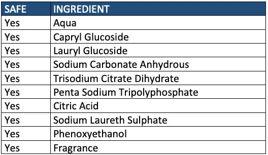 Laundry Liquid - Ultra Performance